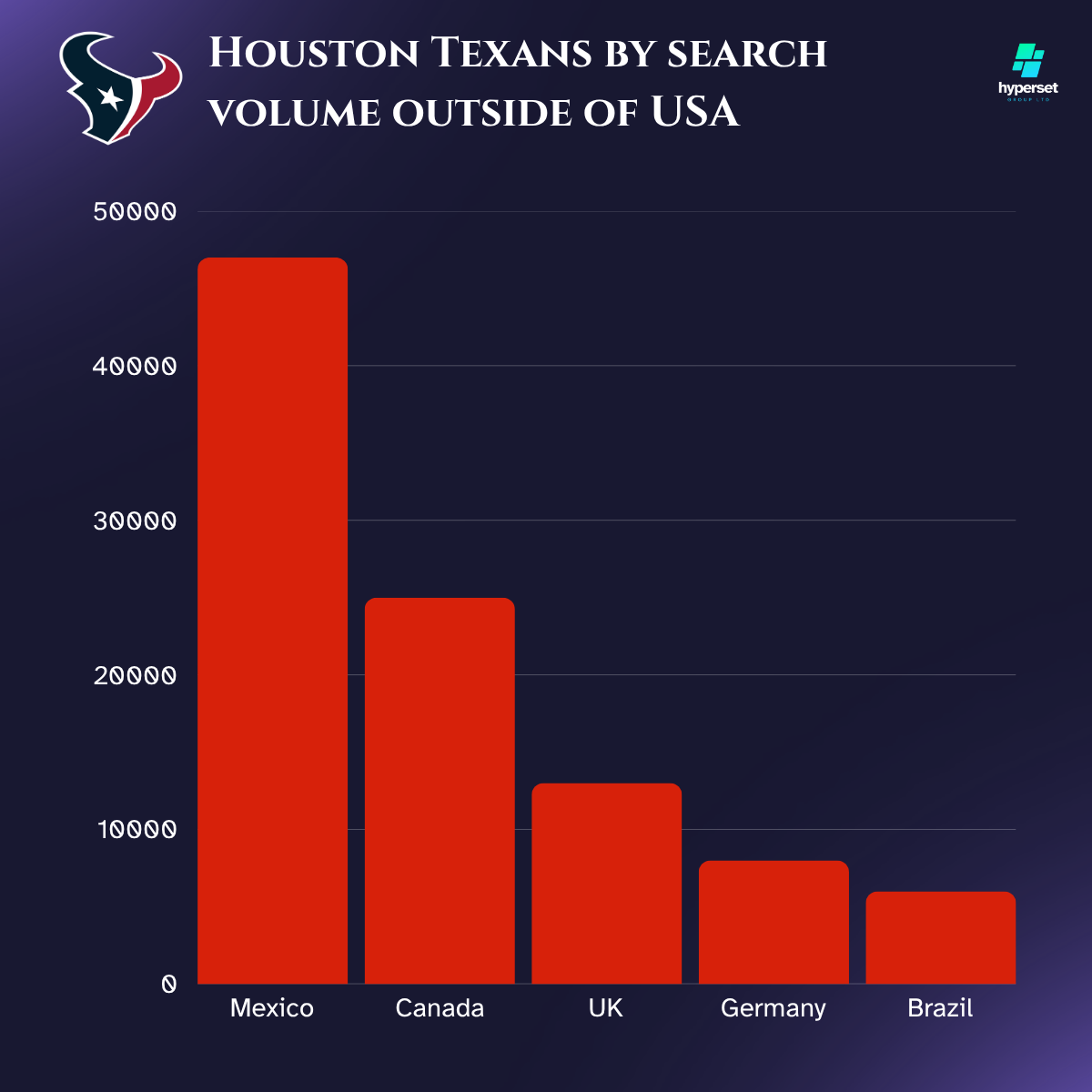 Bright red bars on dark blue background