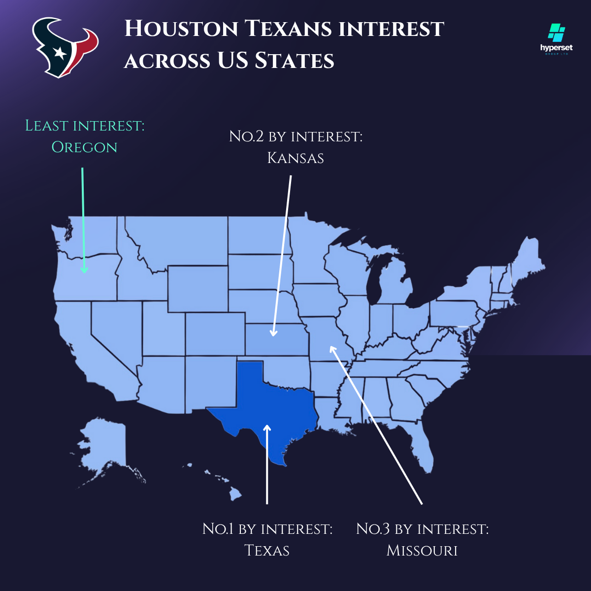 Arrows pointing at a map of the USA