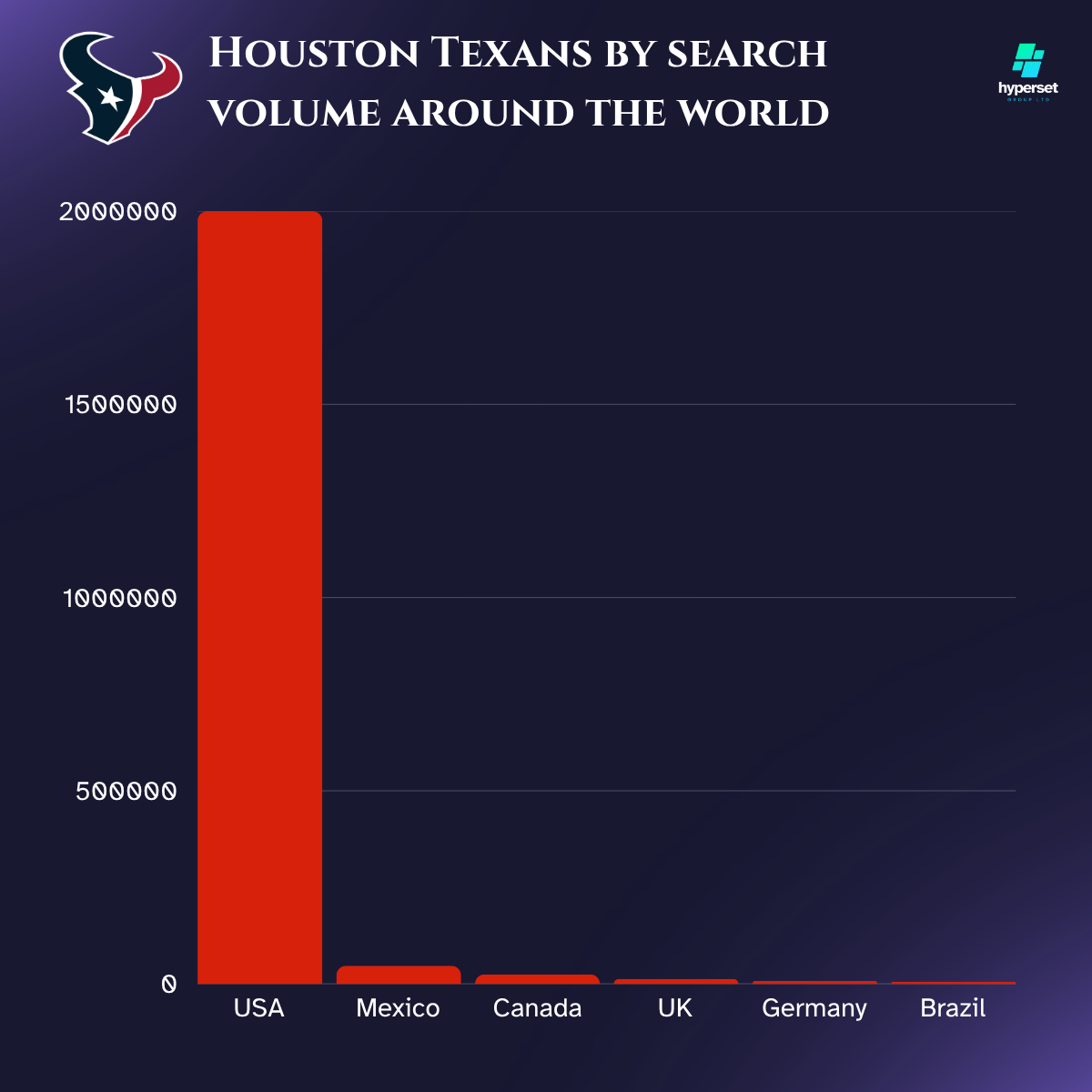 Bar graph with bright red bars