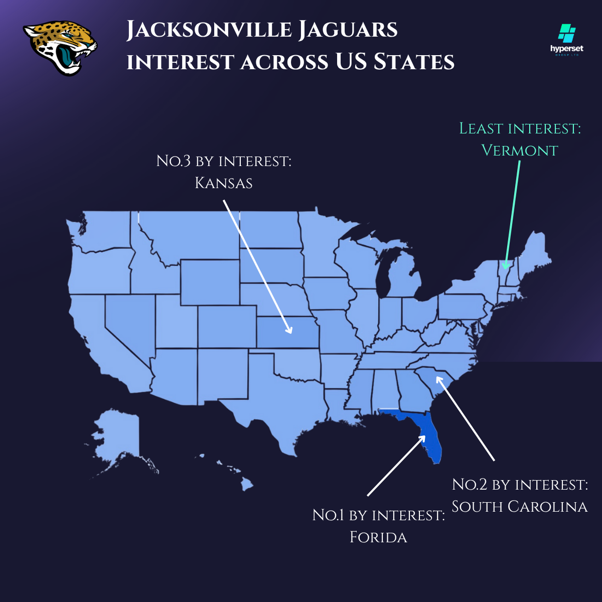 Map of USA with data and multiple arrows