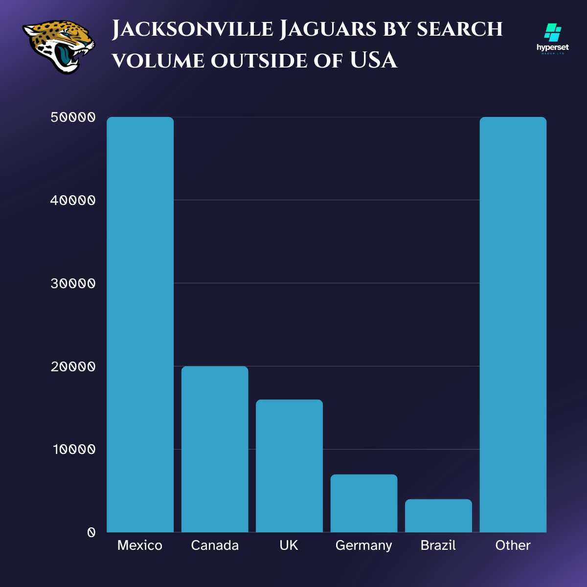 Bar chart with similar sized turquoise bars