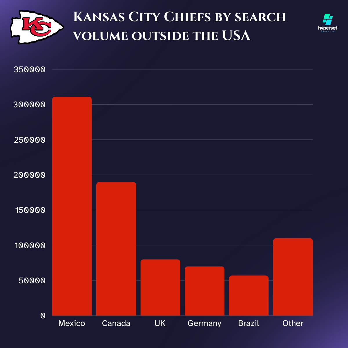 Bar graph with red bars of similar heights