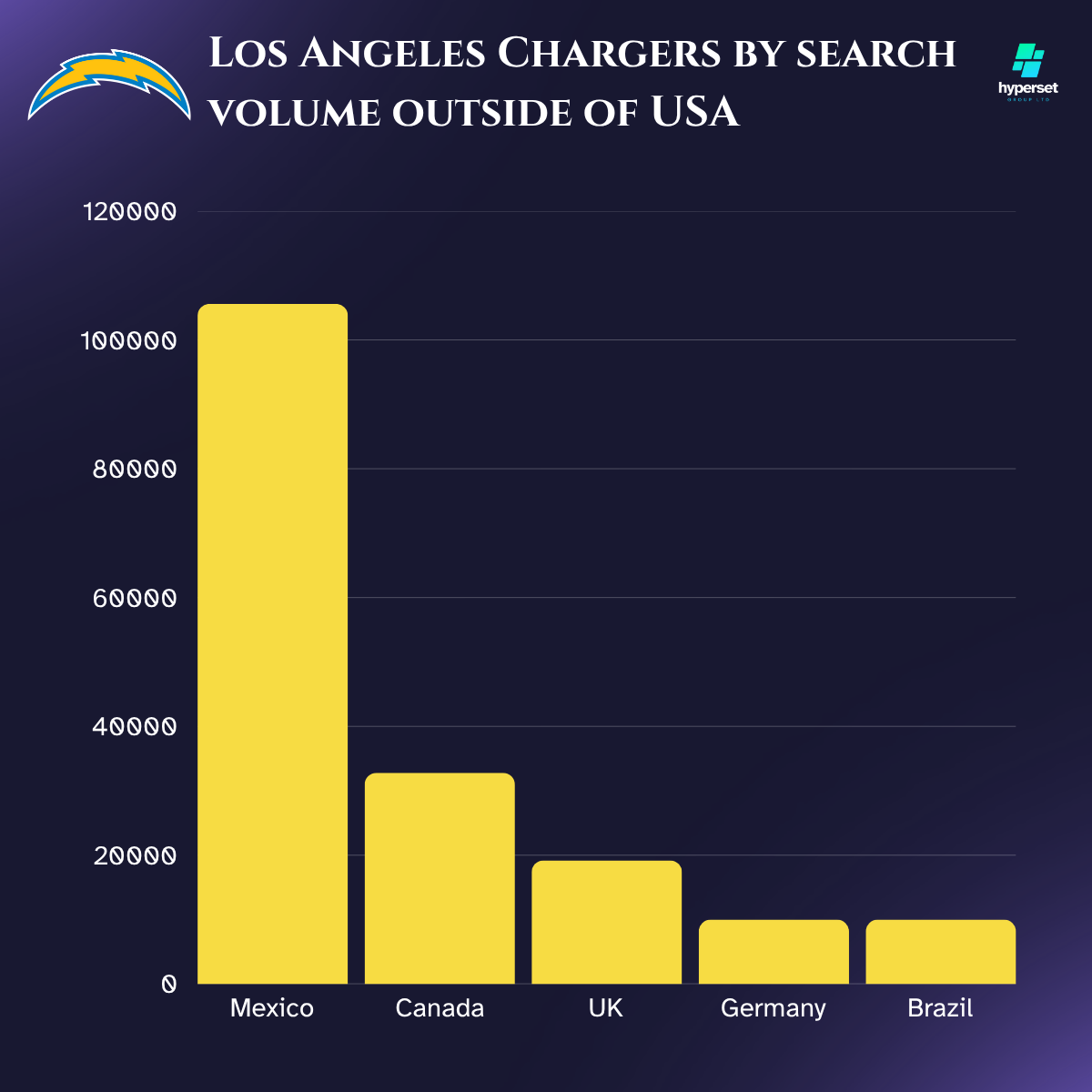 How Big is the Los Angeles Charger’s Fanbase?
