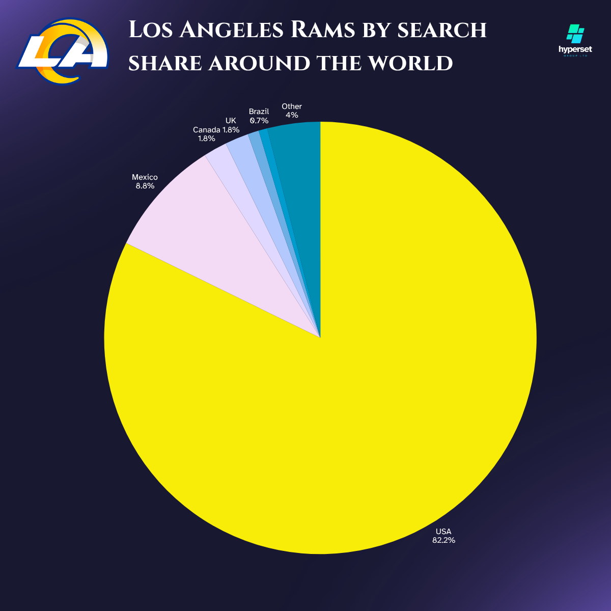 How Big is the Los Angeles Ram’s Fanbase?