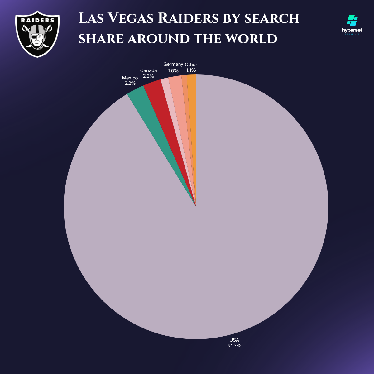 How Big is the Las Vegas Raider’s Fanbase?
