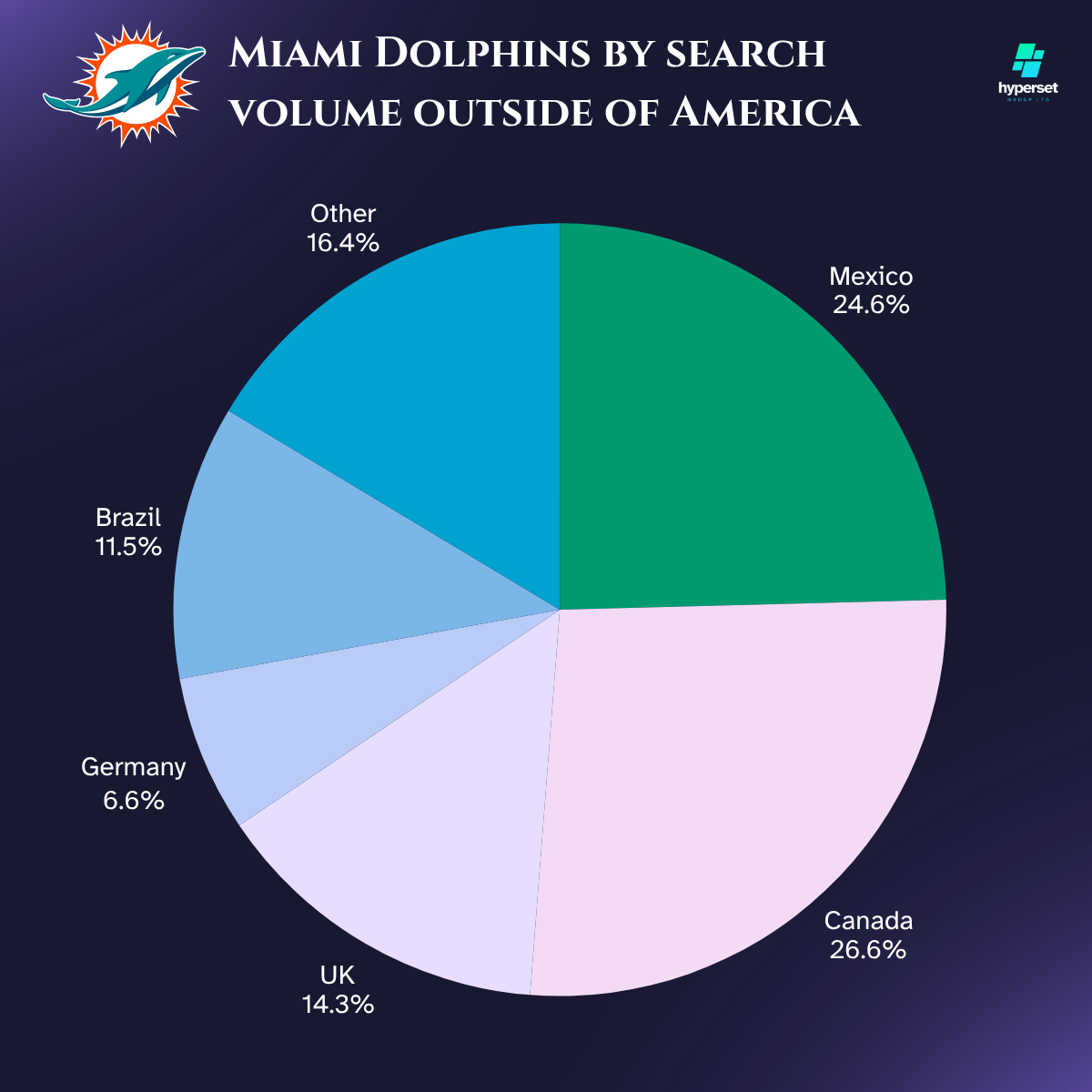 How Big is the Miami Dolphin’s Fanbase?