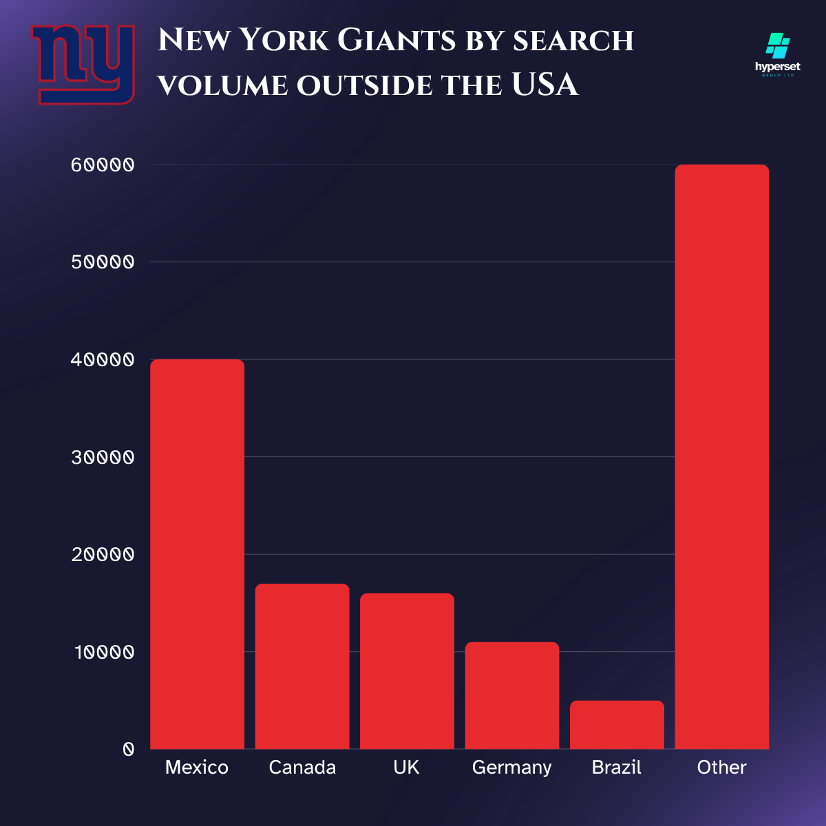 Bar graph with red bars of similar sizes
