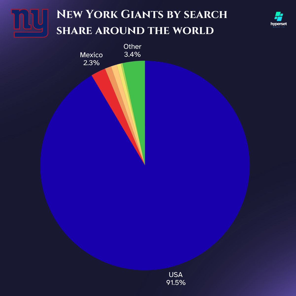 How Big is the New York Giant’s Fanbase?