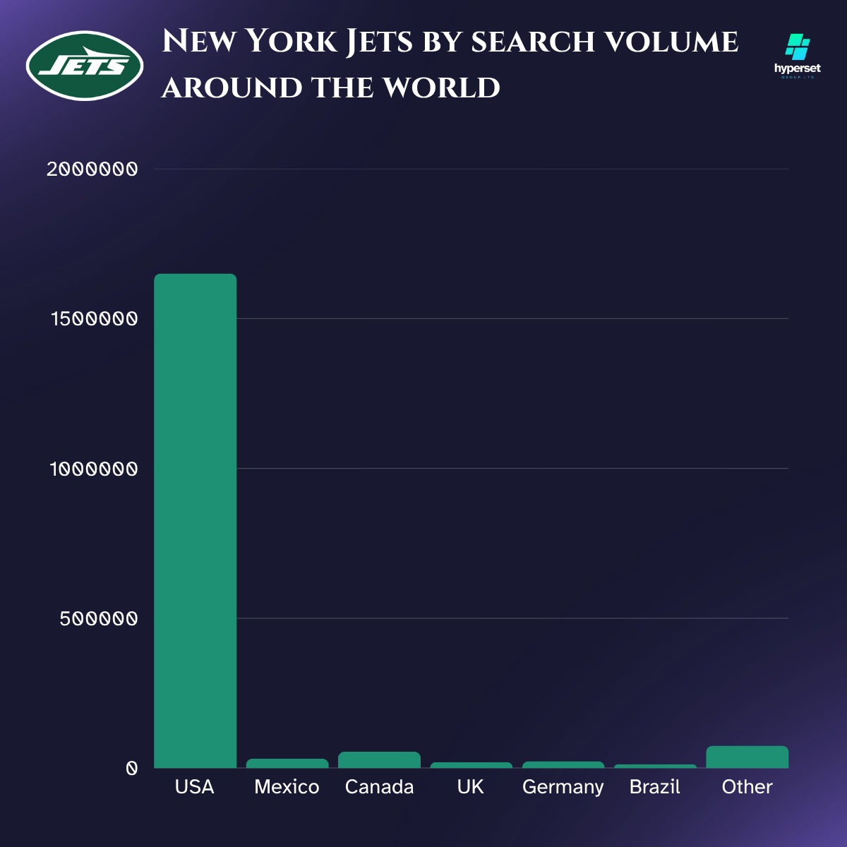 Bar graph with dark green bars