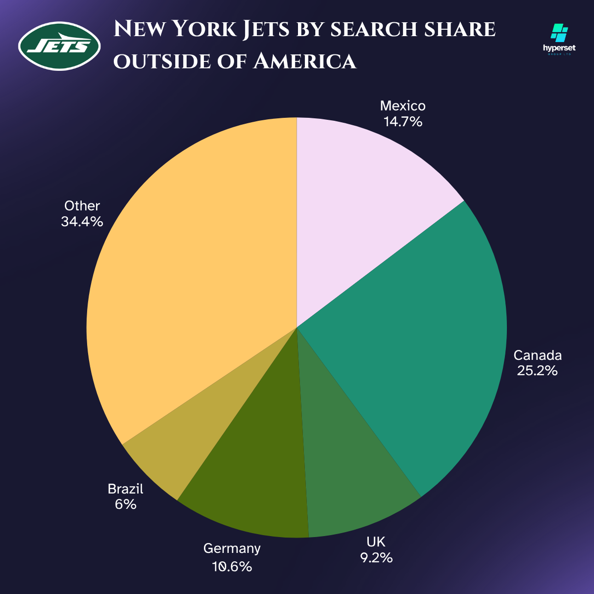 How Big is the New York Jet’s Fanbase?