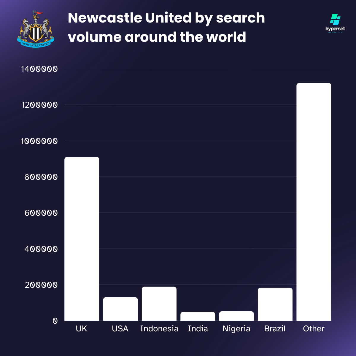 Bar chart infographic with white bars