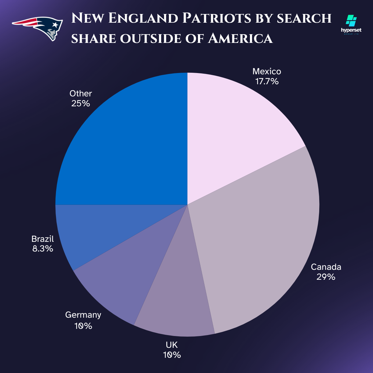 Pie chart with shades of grey and lilac