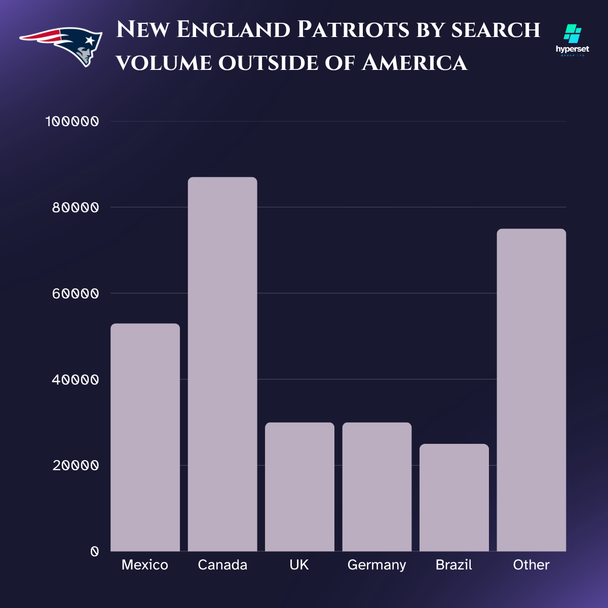 6 grey bars of similar heights