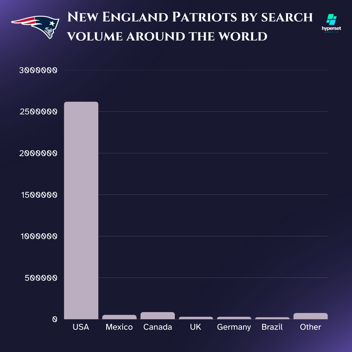 Bar chart with grey bars