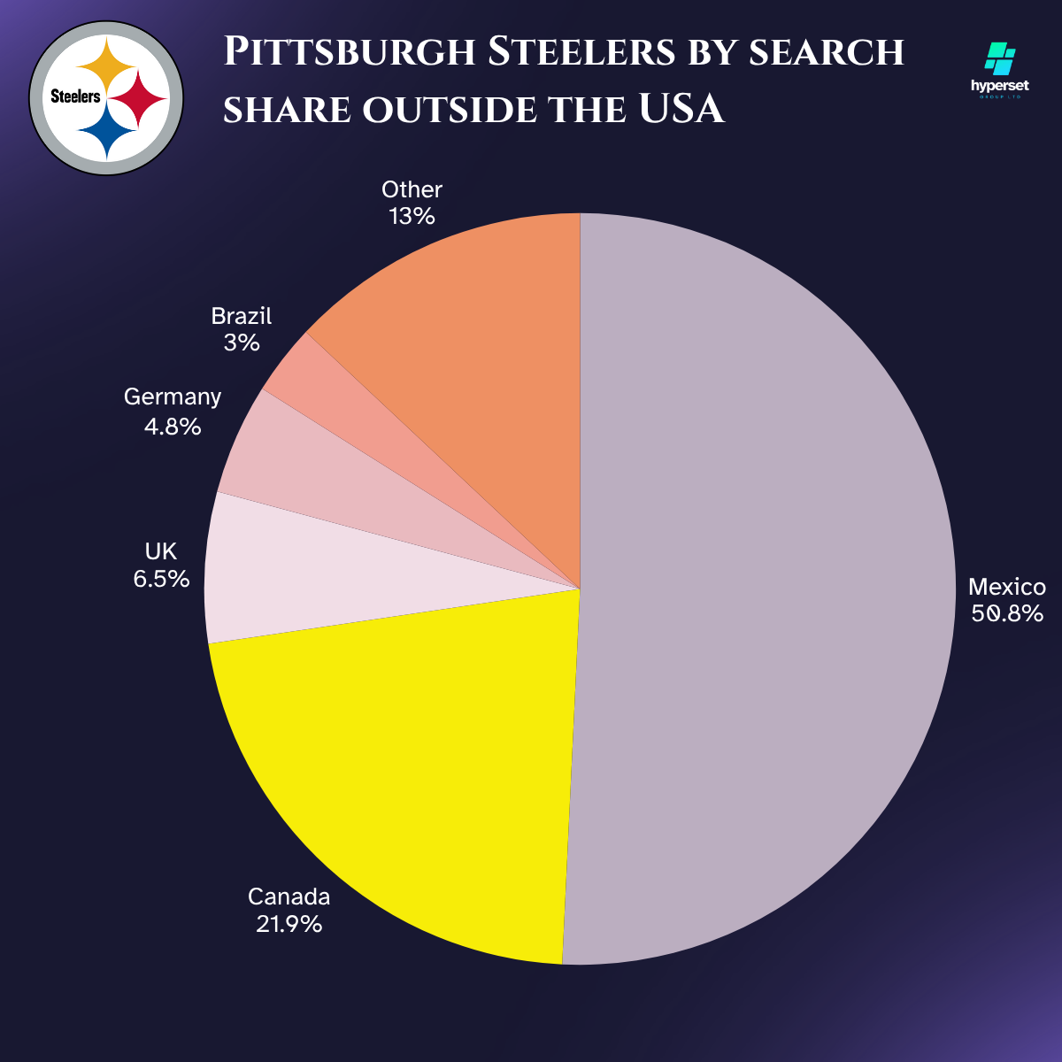 How Big is the Pitsburgh Steeler’s Fanbase?
