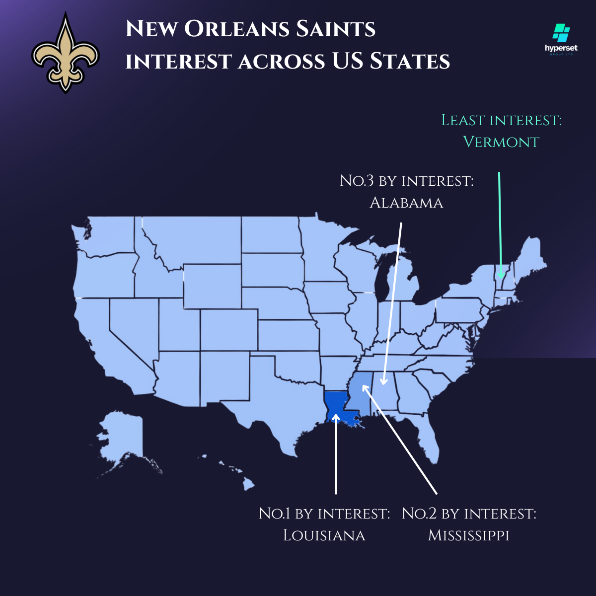 Data and arrows on a map of the USA