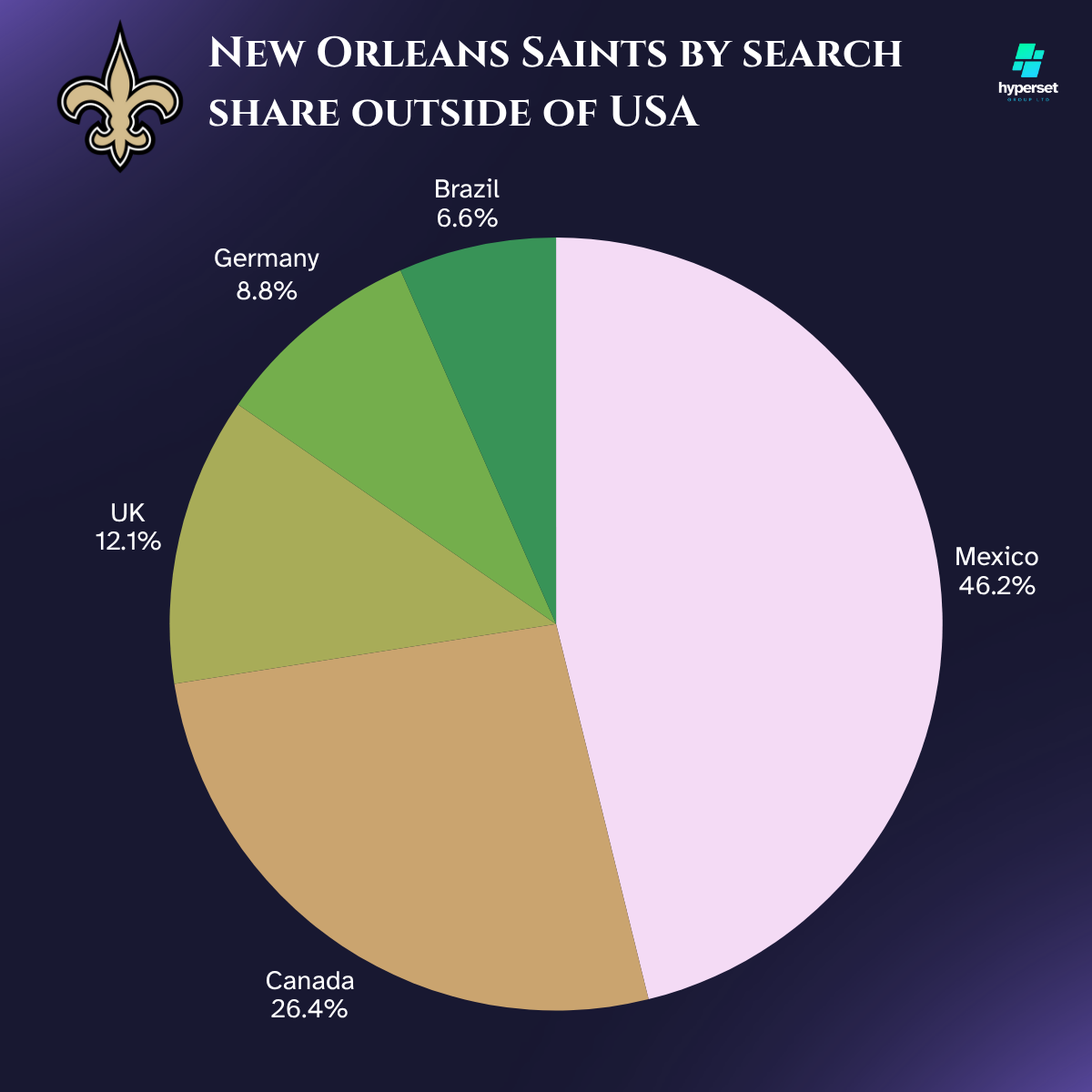 How Big is the New Orleans Saints Fanbase?