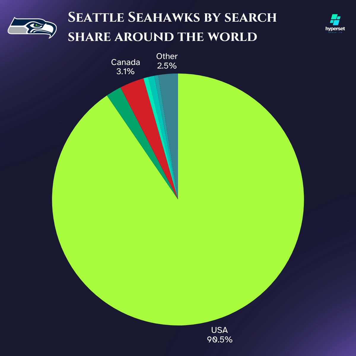 How Big is the Seattle Seahawk’s Fanbase?