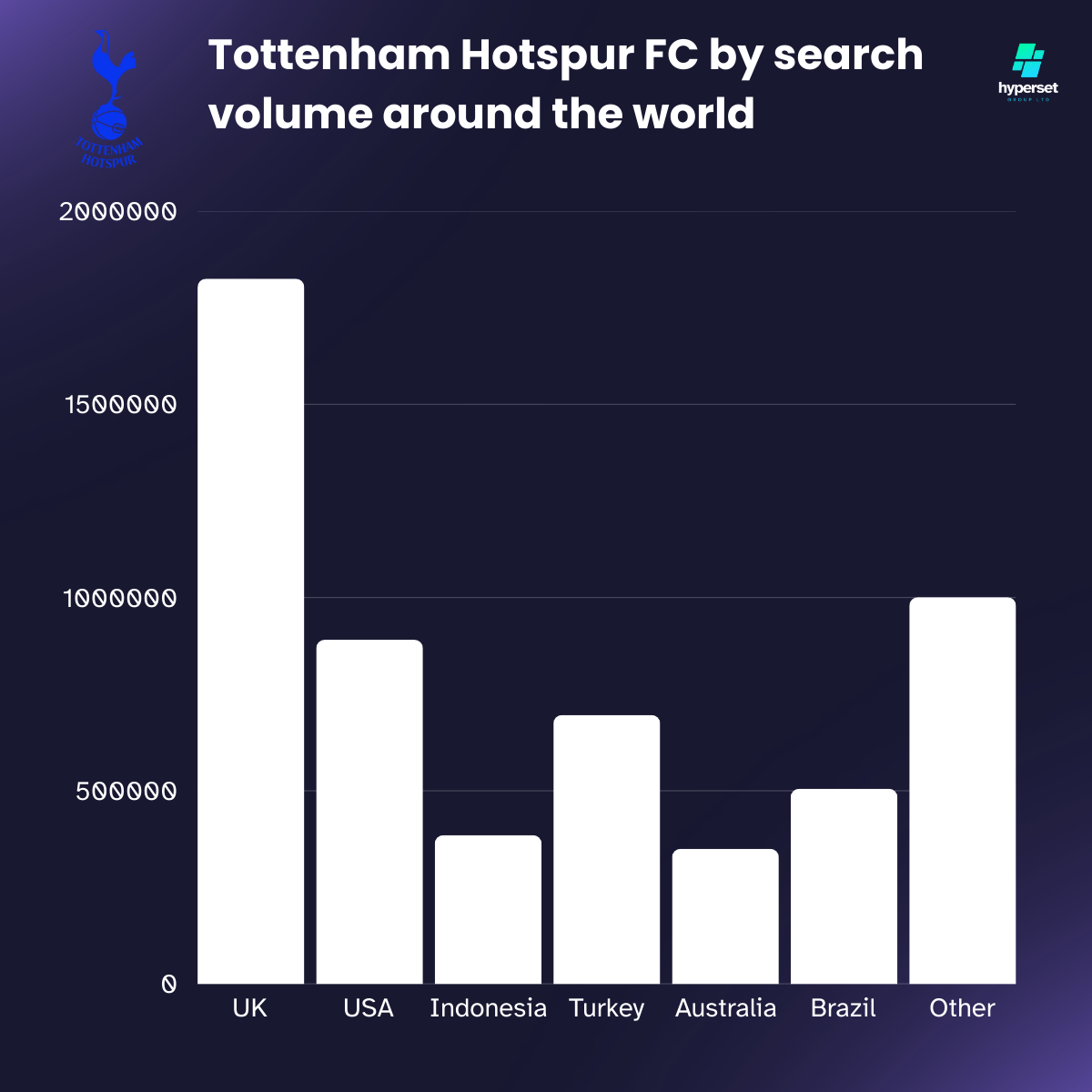 White bars on a bar graph