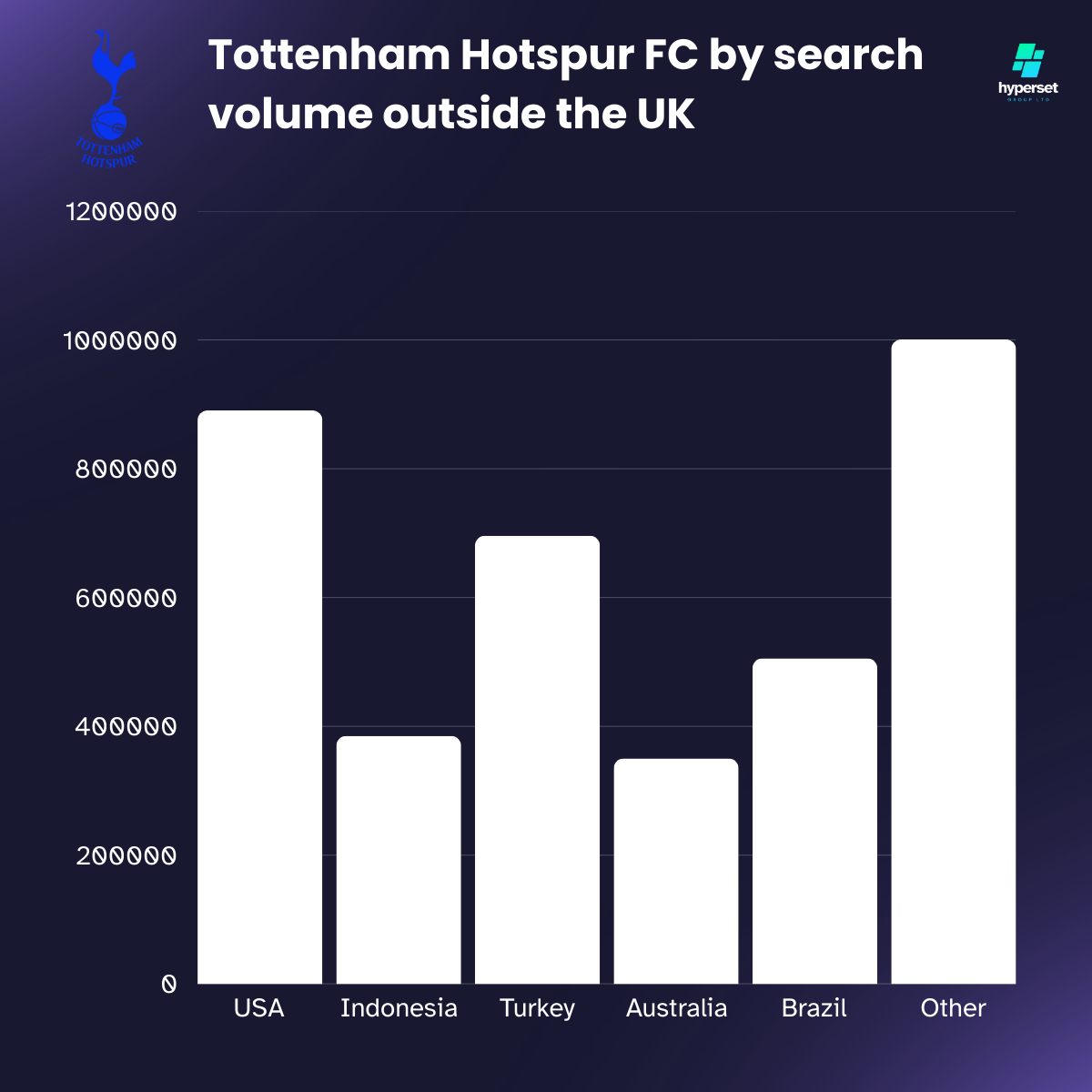 Bar graph with white bars of similar heights