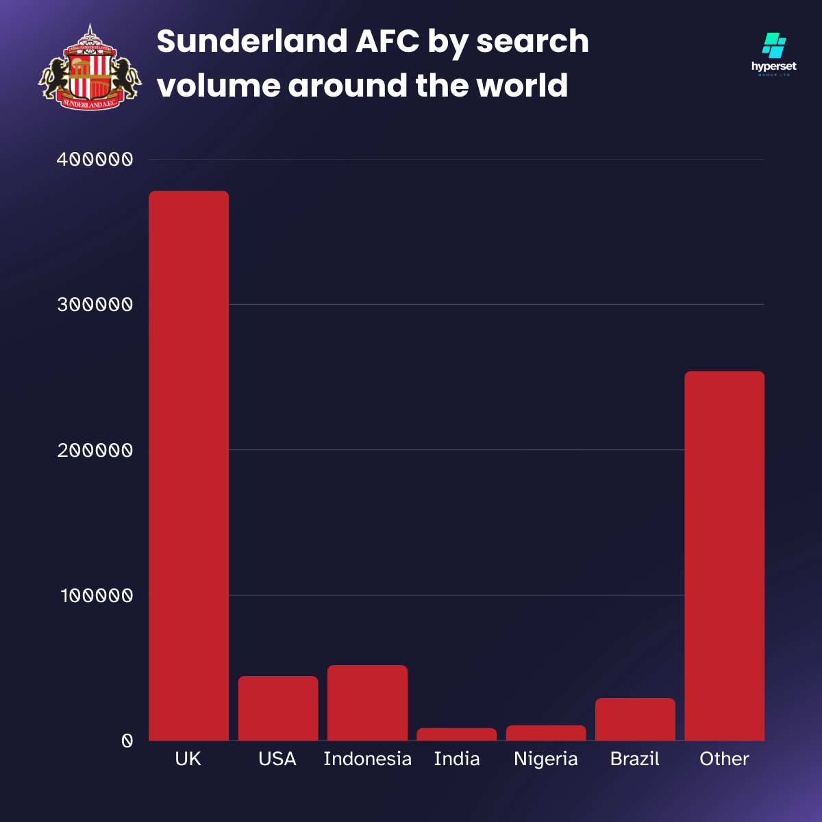 Infographic bar chart with red bars