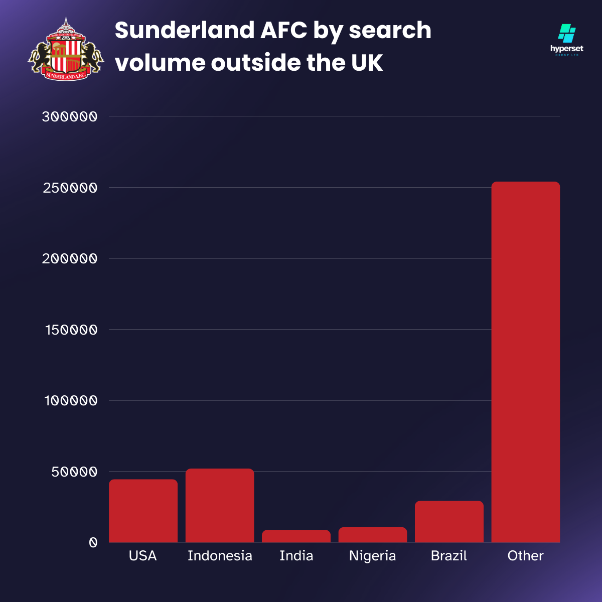 Bar chart infographic