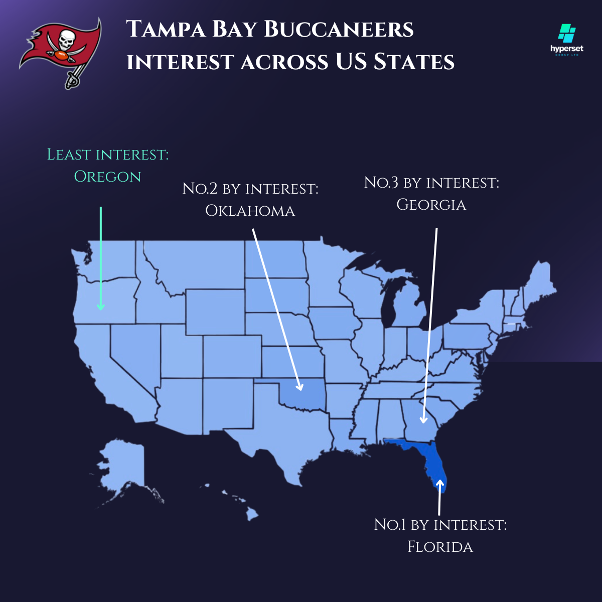 Map of USA with states and arrows on