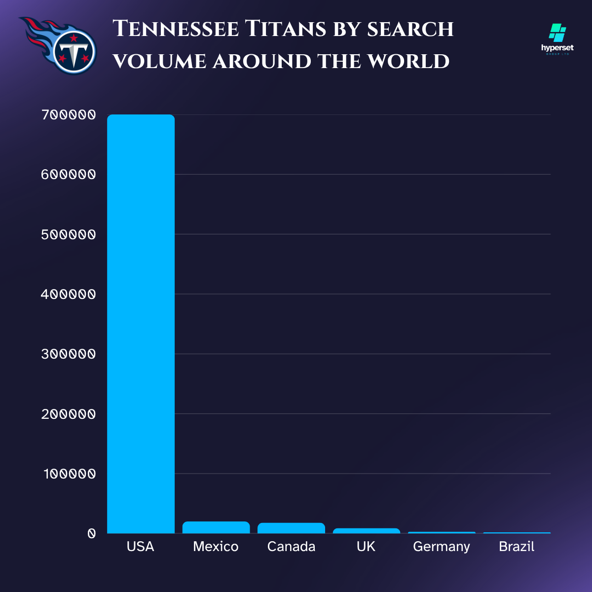 Bar chart with light blue colours
