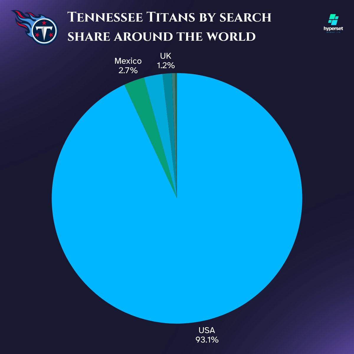 Pie chart with blues and greens