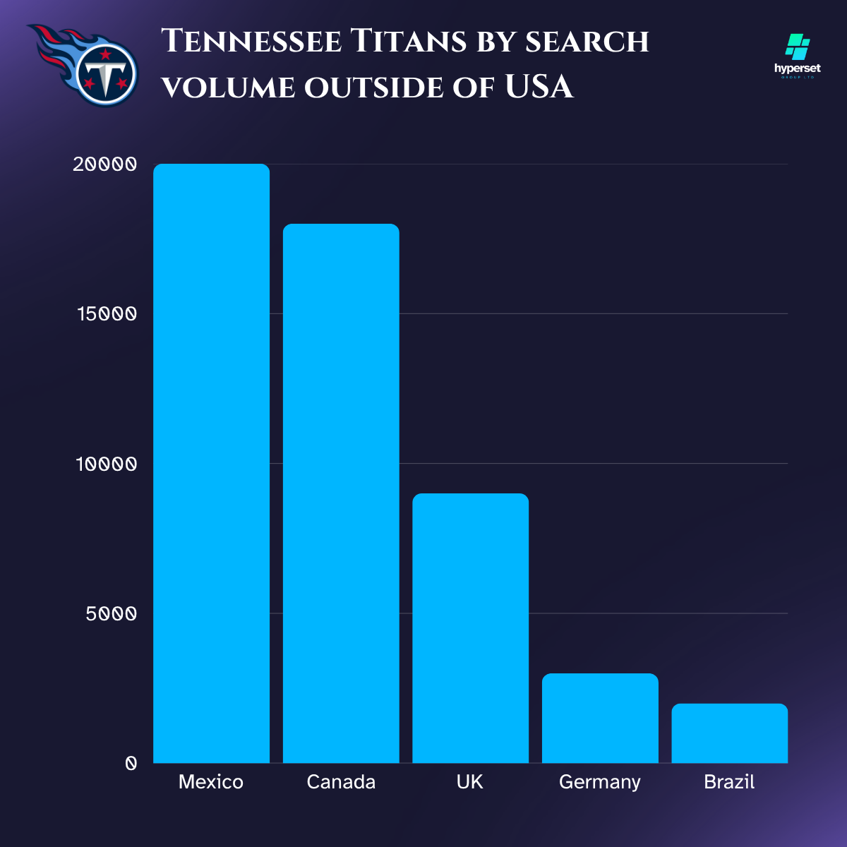 How Big is the Tennessee Titan’s Fanbase?