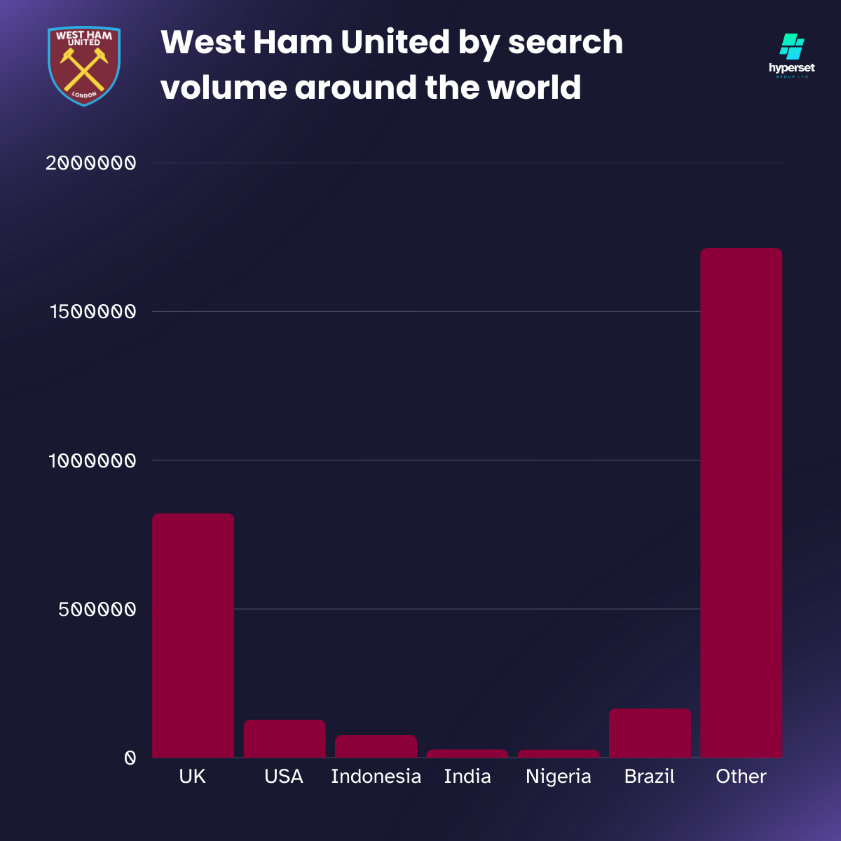 Bat graph with claret bars