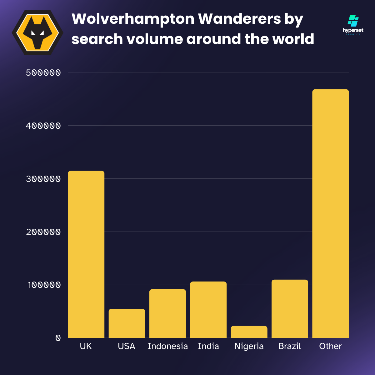 Gold bars on bar graph infographic