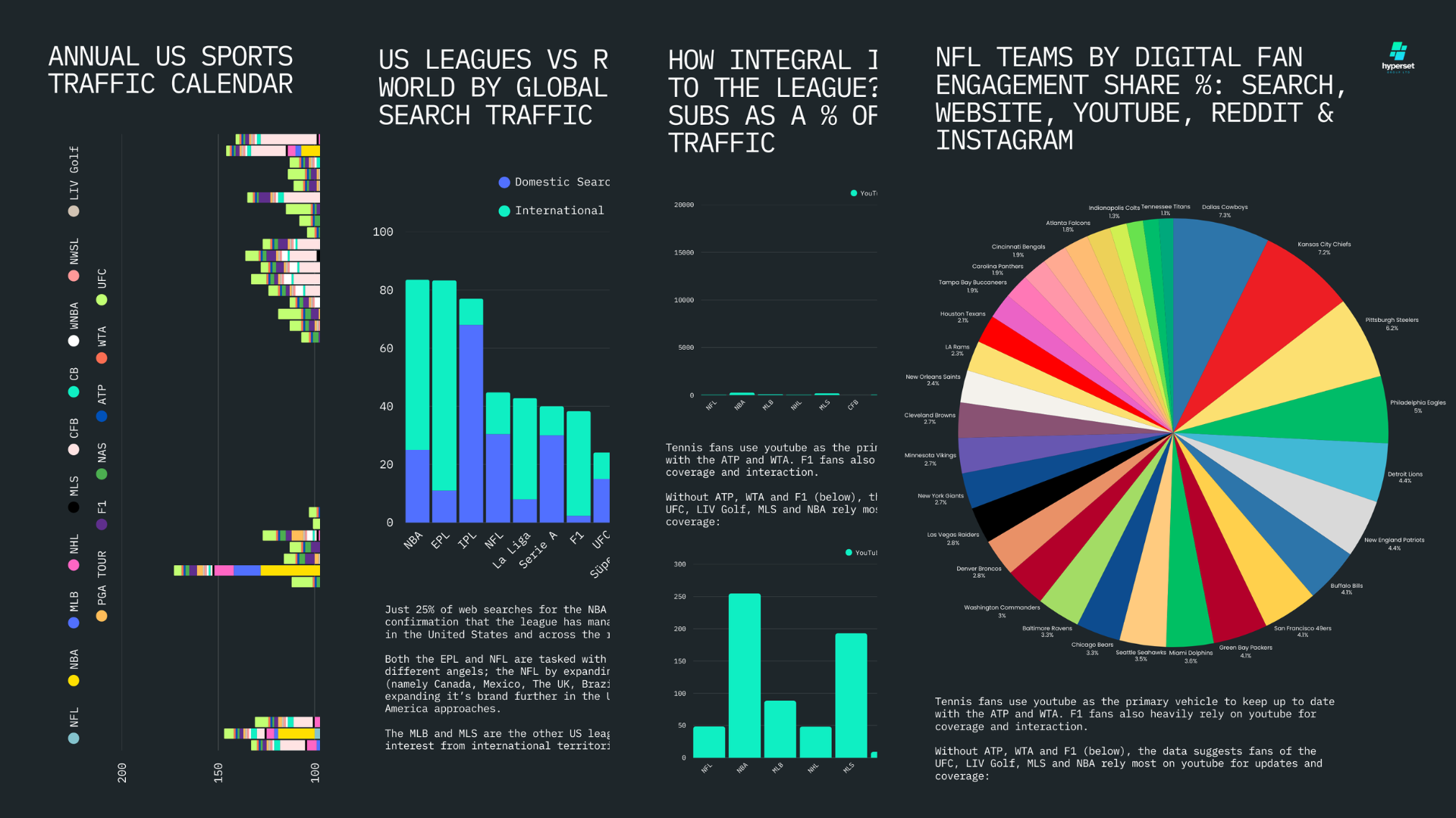 Collage of fan index report pages