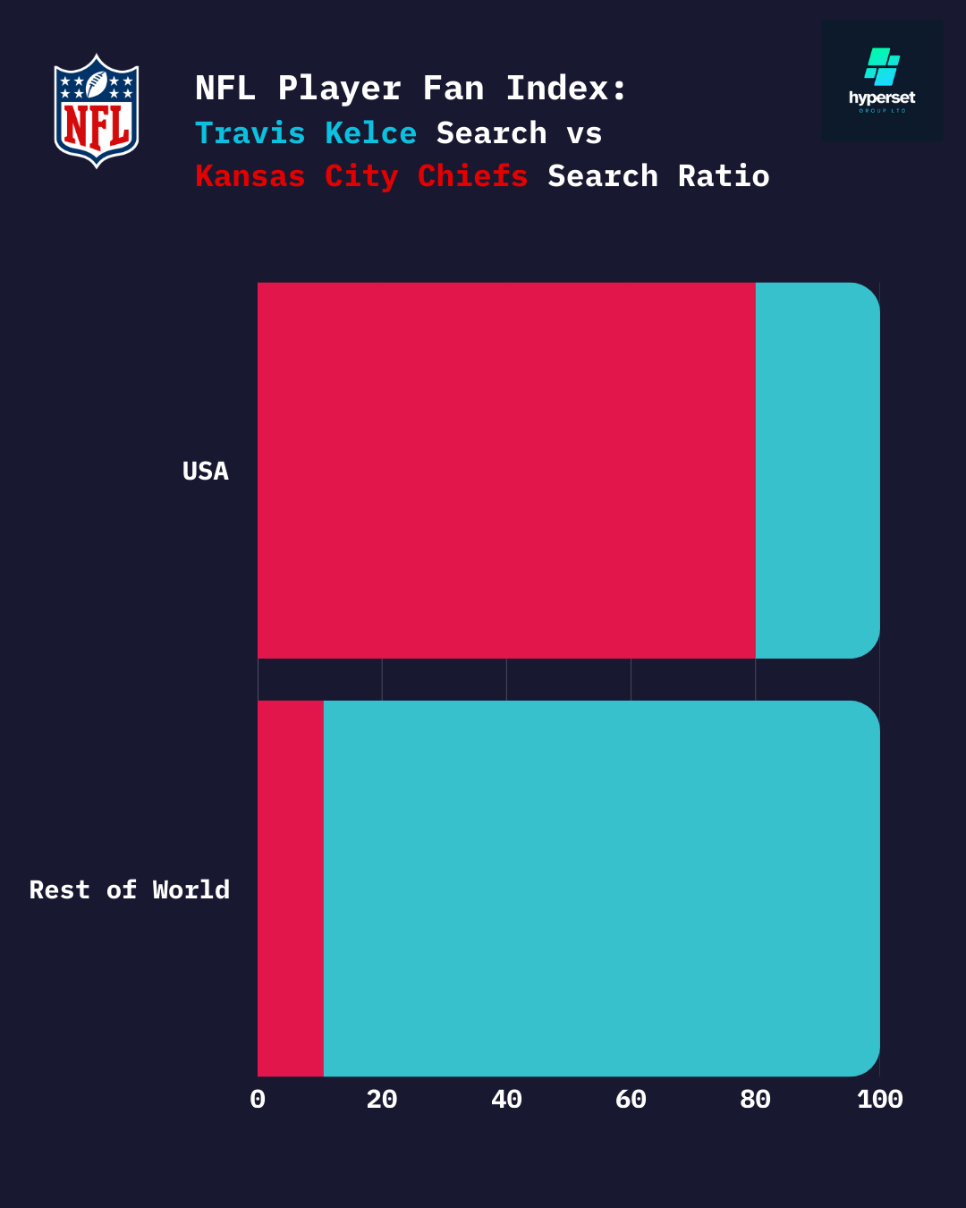 Stacked bar chart with red and green bars