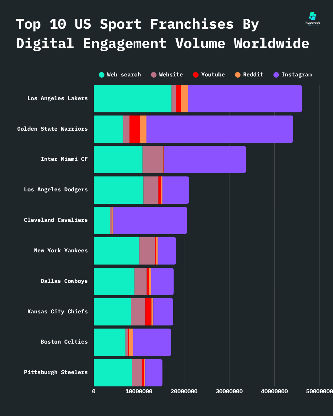 Which US Sports Teams Have The Biggest Fanbases Worldwide?