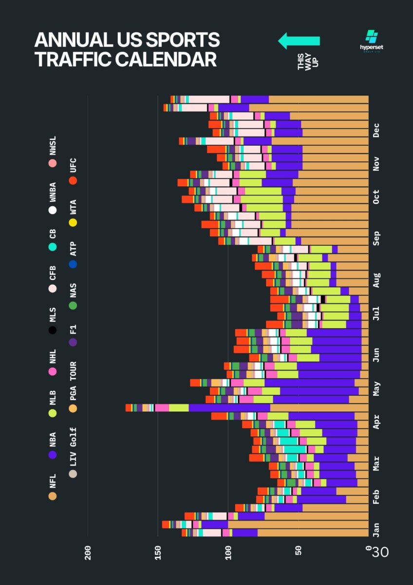 US Sports Tarffic Calendar
